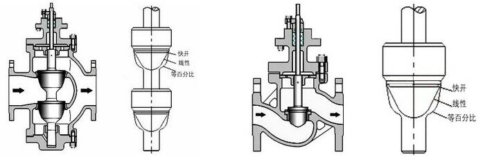 单座双座结构图