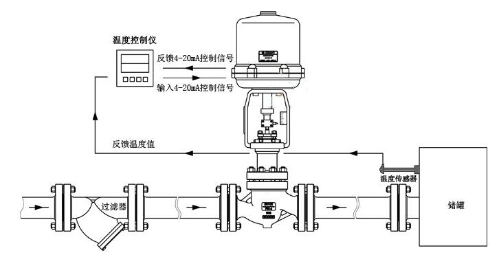 电动调节阀工作原理