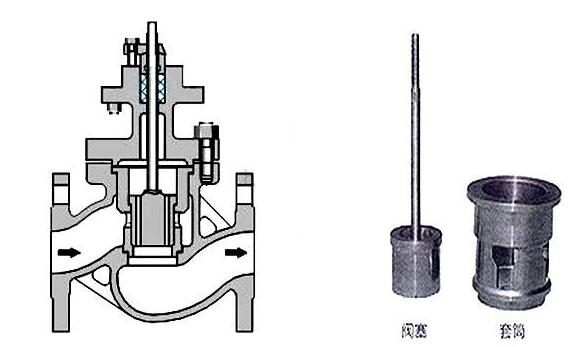 套筒调节阀